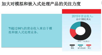 从蓝图到现实 技术大神Steve Anderson深度解读强大TI模拟产品的诞生与业务生态