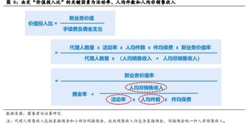 国泰君安证券看好中国平安 预计未来十年业绩高增长，业务多元拓展助力发展