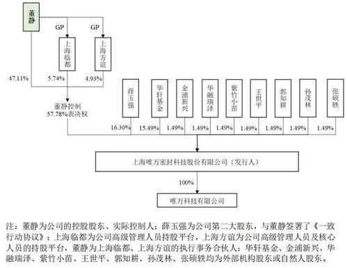唯万密封实控人代理商起家，贸易业务占比近四成成发展隐忧