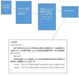 nginx系列一 从正向代理到负载均衡，探索核心原理与实战应用