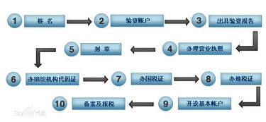 南京工商注册与进出口业务办理全攻略——以“益嘉财务”为例