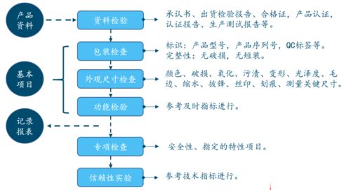 轨交产品事业部专业技术培训系列 七月技术分享会聚焦进出口业务能力提升