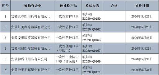 这些口罩别买！40余家口罩企业抽检不合格！